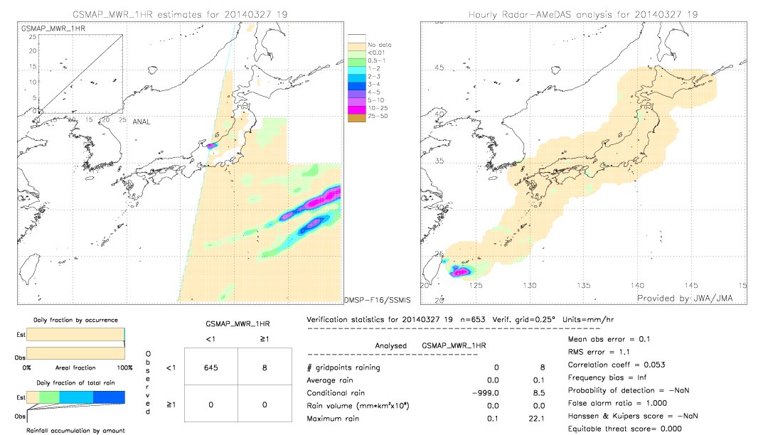 GSMaP MWR validation image.  2014/03/27 19 