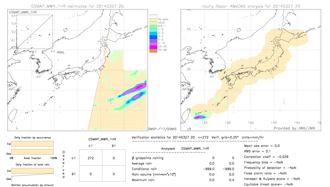 GSMaP MWR validation image.  2014/03/27 20 