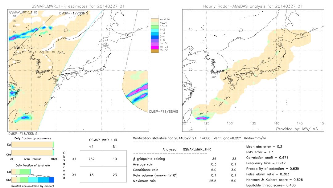 GSMaP MWR validation image.  2014/03/27 21 