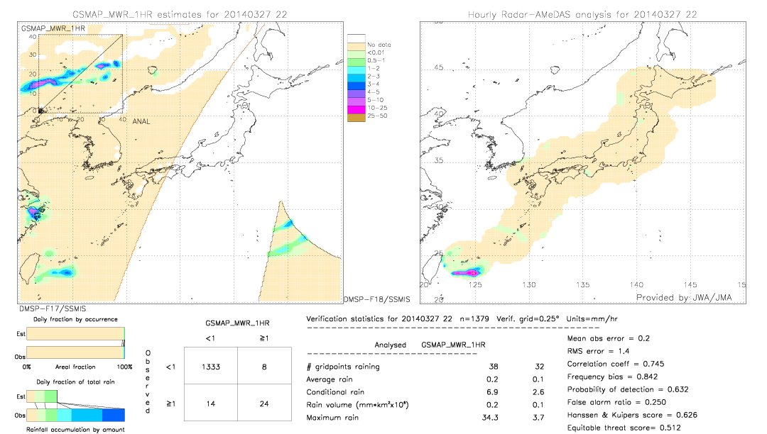 GSMaP MWR validation image.  2014/03/27 22 