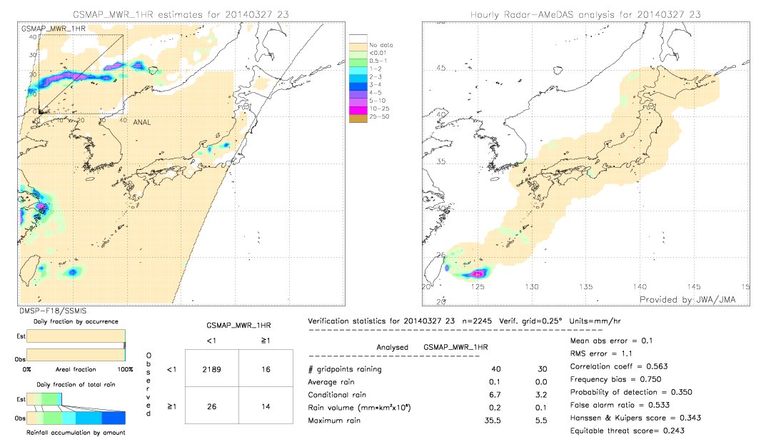 GSMaP MWR validation image.  2014/03/27 23 