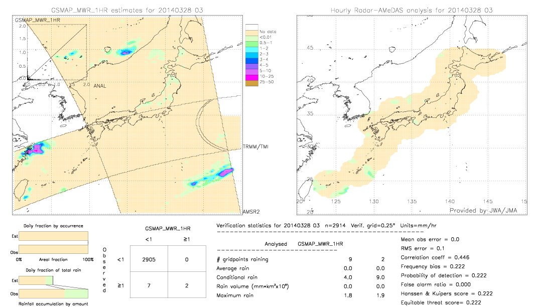 GSMaP MWR validation image.  2014/03/28 03 