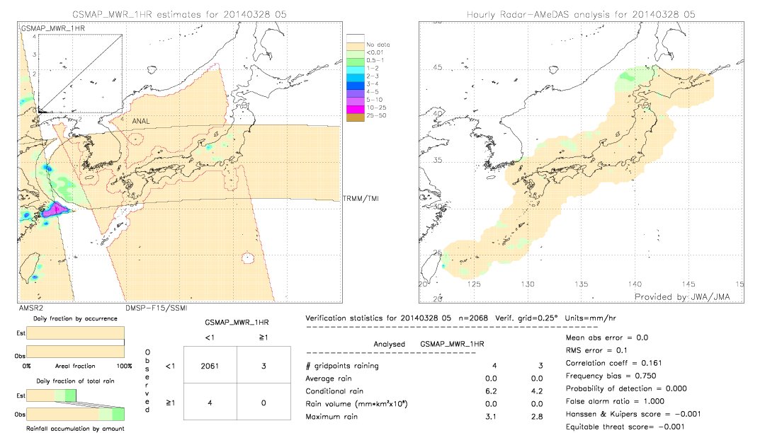 GSMaP MWR validation image.  2014/03/28 05 