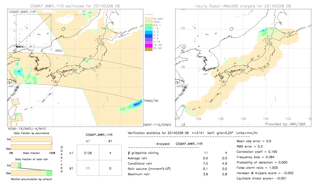 GSMaP MWR validation image.  2014/03/28 06 