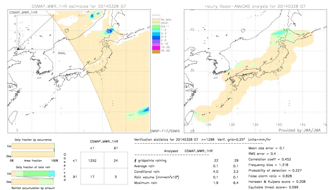 GSMaP MWR validation image.  2014/03/28 07 