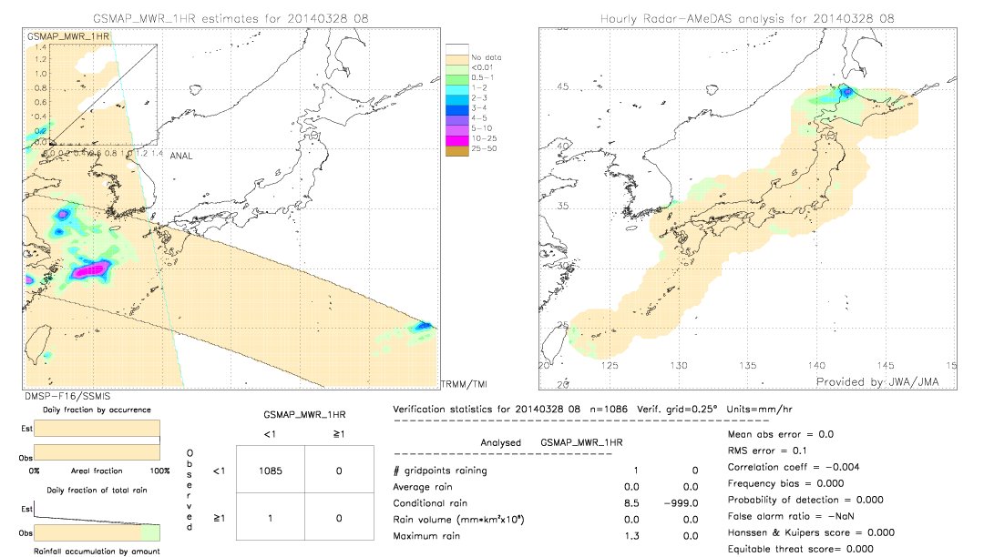 GSMaP MWR validation image.  2014/03/28 08 