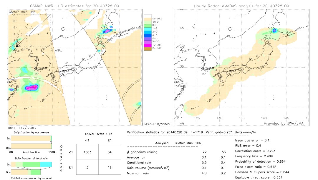 GSMaP MWR validation image.  2014/03/28 09 