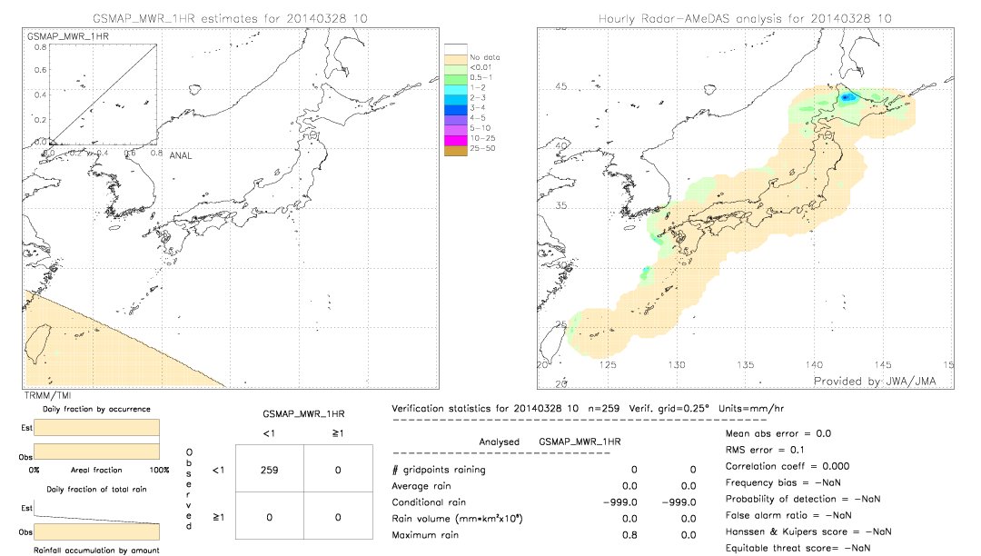 GSMaP MWR validation image.  2014/03/28 10 