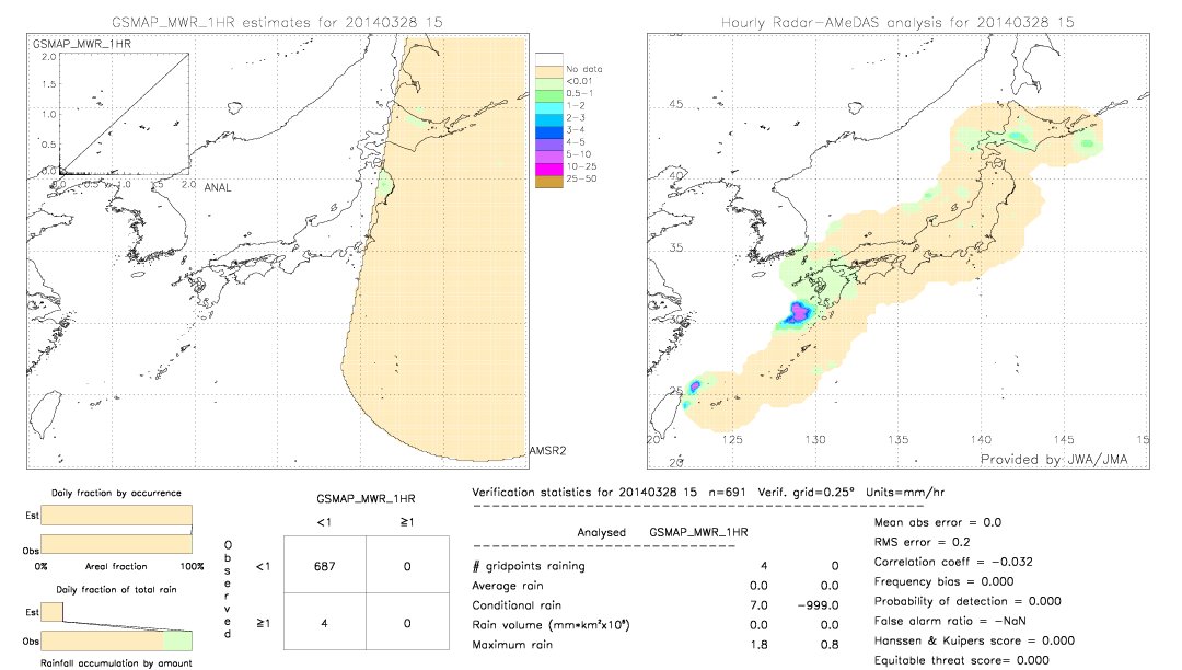 GSMaP MWR validation image.  2014/03/28 15 