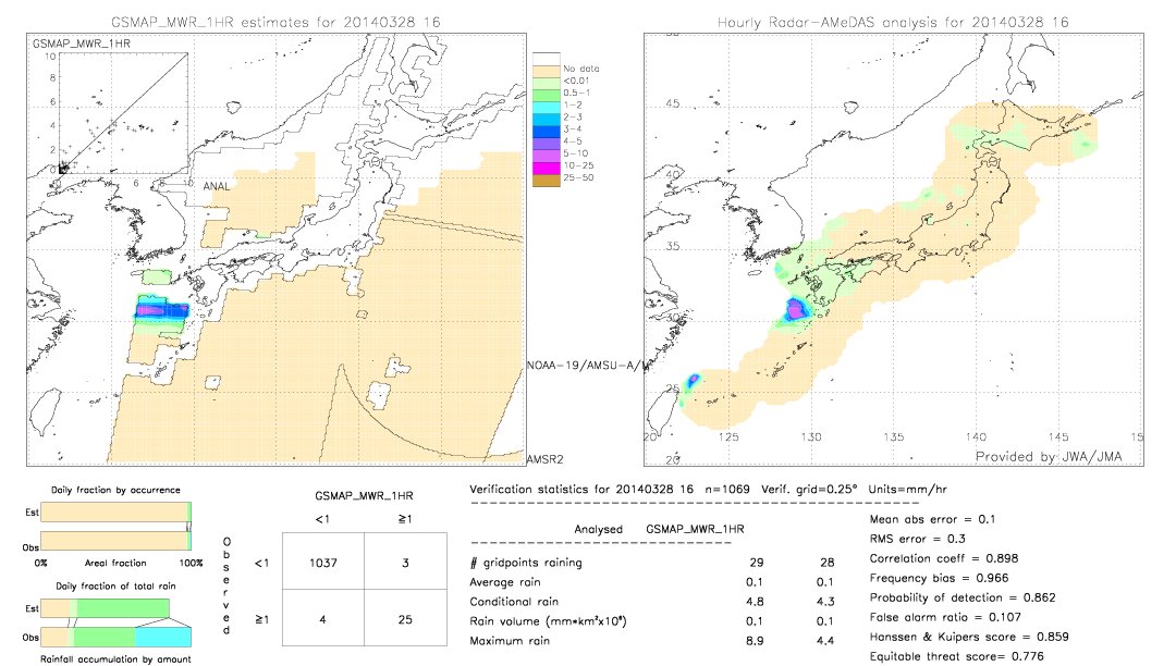 GSMaP MWR validation image.  2014/03/28 16 