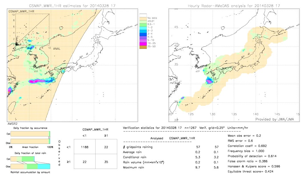 GSMaP MWR validation image.  2014/03/28 17 