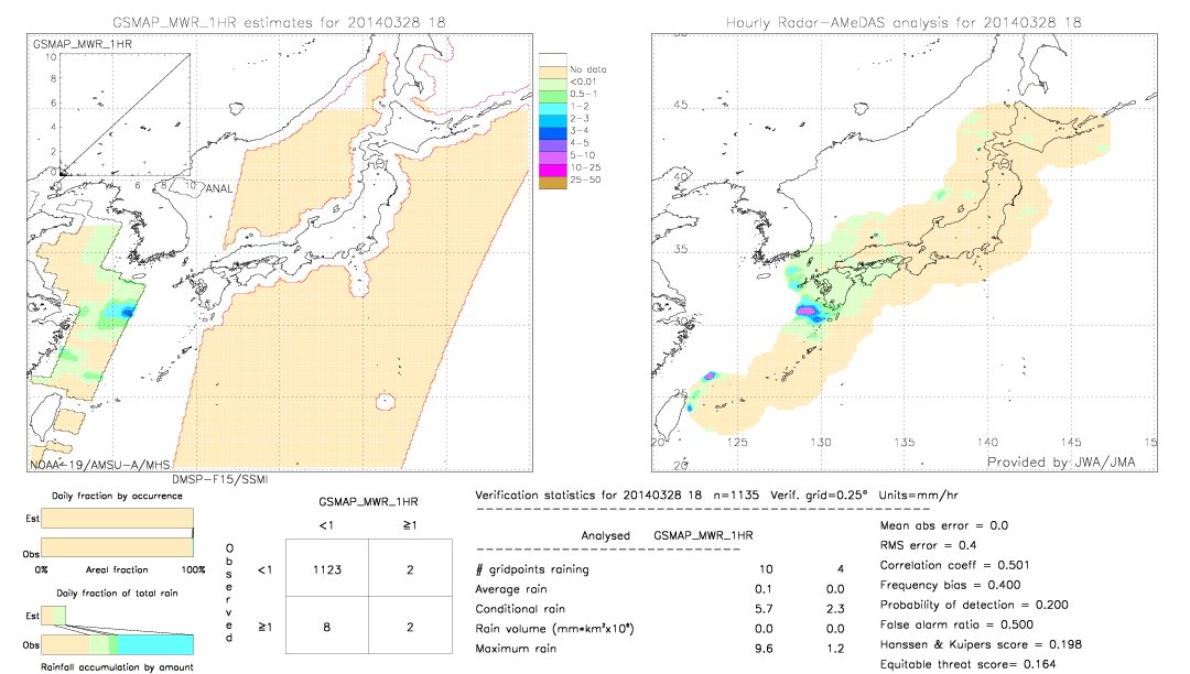 GSMaP MWR validation image.  2014/03/28 18 