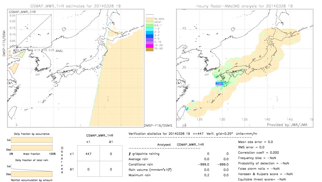 GSMaP MWR validation image.  2014/03/28 19 