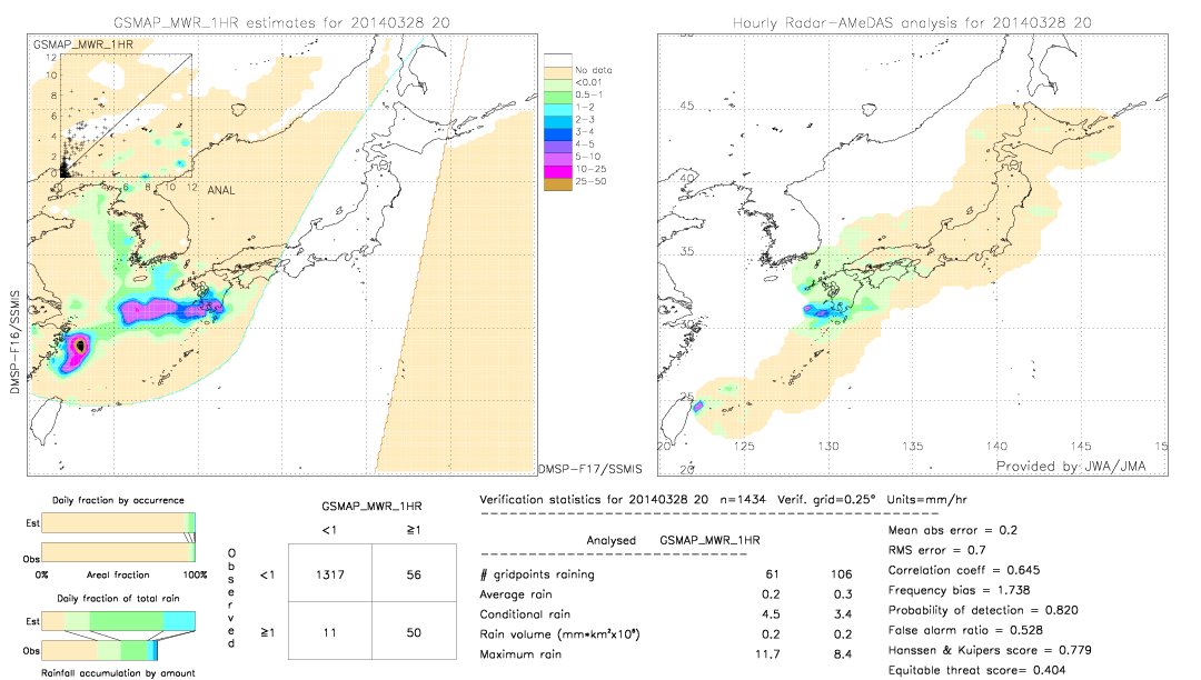 GSMaP MWR validation image.  2014/03/28 20 