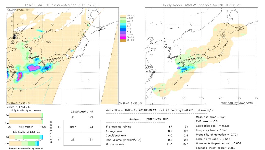 GSMaP MWR validation image.  2014/03/28 21 