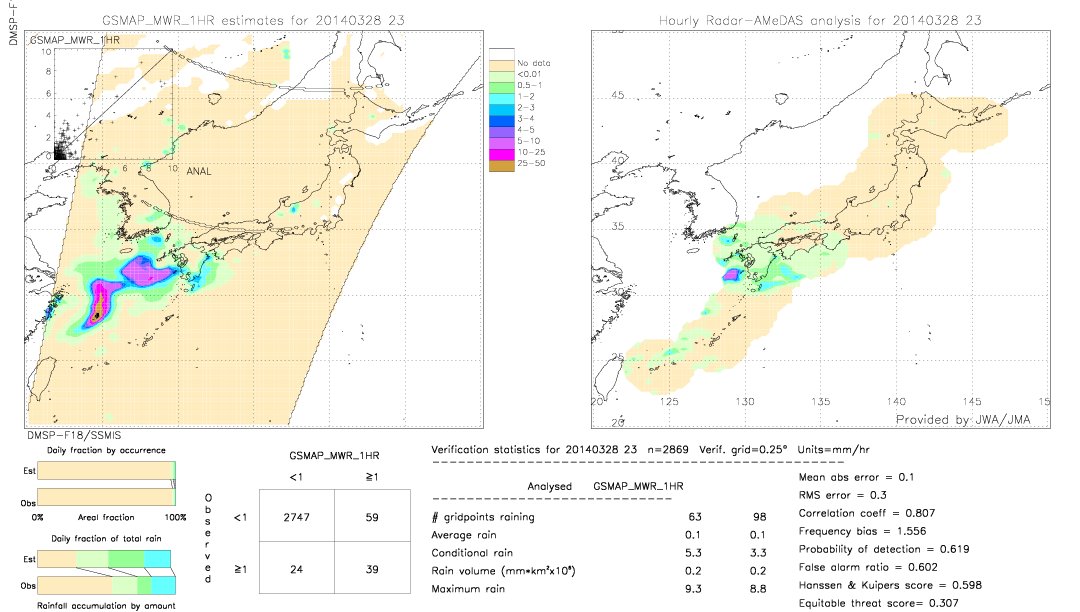 GSMaP MWR validation image.  2014/03/28 23 