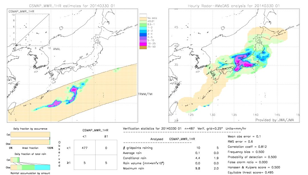 GSMaP MWR validation image.  2014/03/30 01 