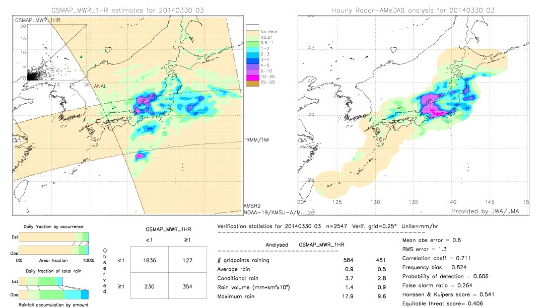 GSMaP MWR validation image.  2014/03/30 03 