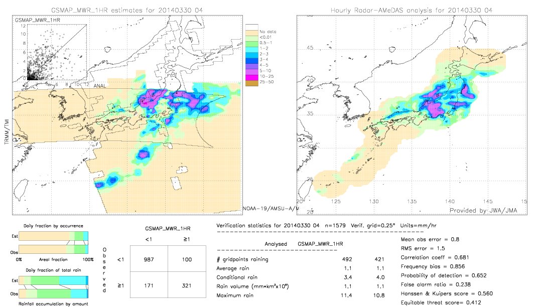 GSMaP MWR validation image.  2014/03/30 04 