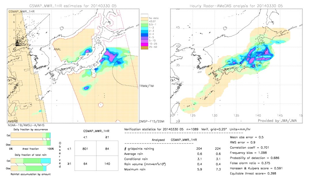 GSMaP MWR validation image.  2014/03/30 05 