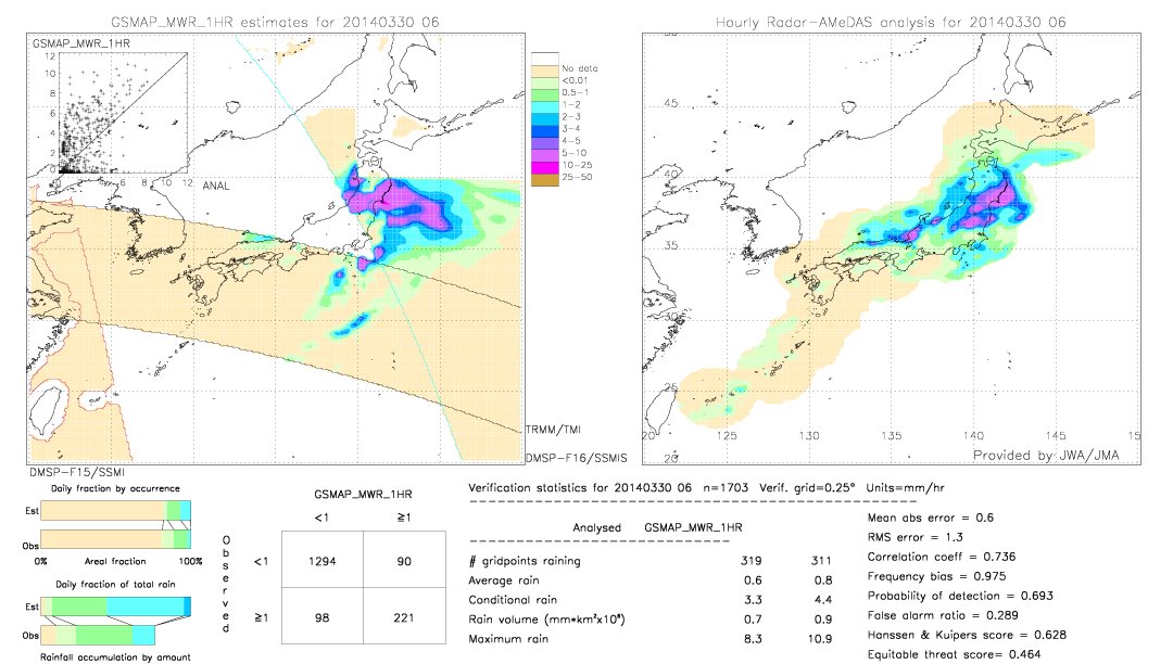 GSMaP MWR validation image.  2014/03/30 06 