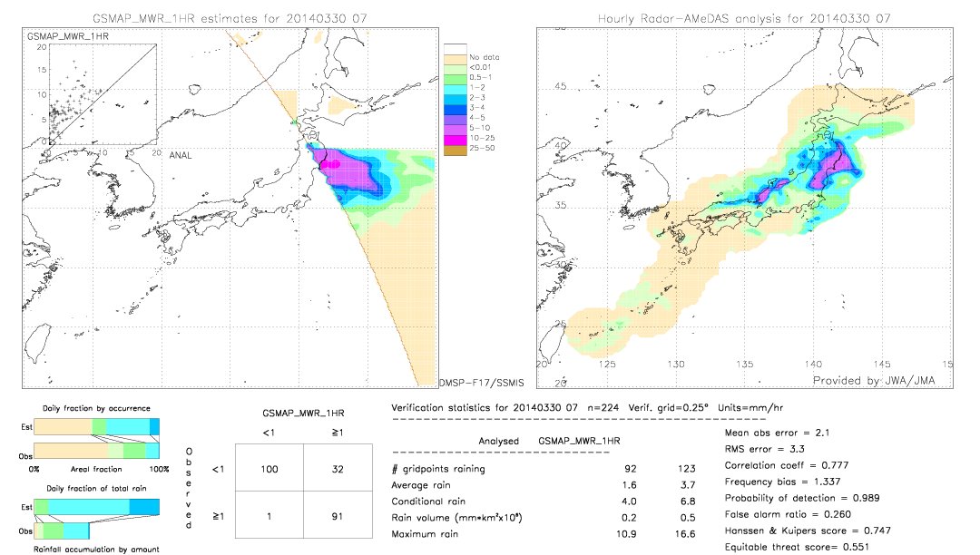 GSMaP MWR validation image.  2014/03/30 07 