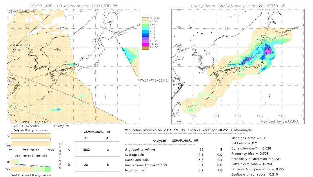 GSMaP MWR validation image.  2014/03/30 08 