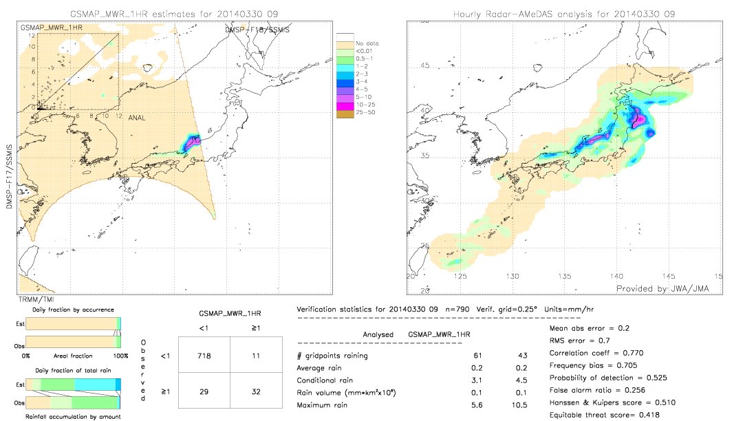 GSMaP MWR validation image.  2014/03/30 09 