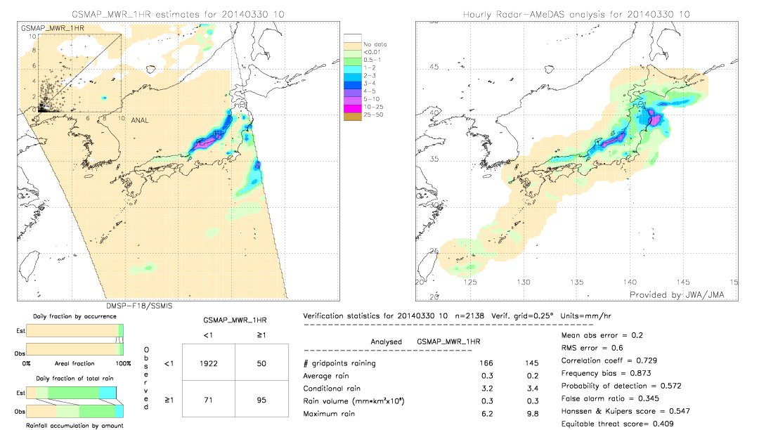 GSMaP MWR validation image.  2014/03/30 10 