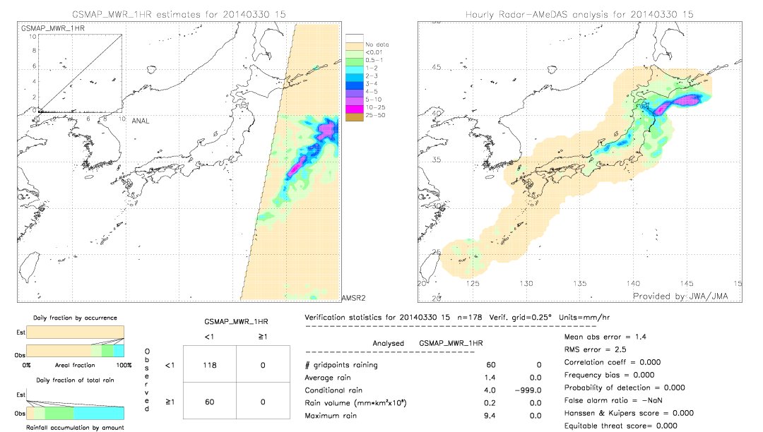 GSMaP MWR validation image.  2014/03/30 15 