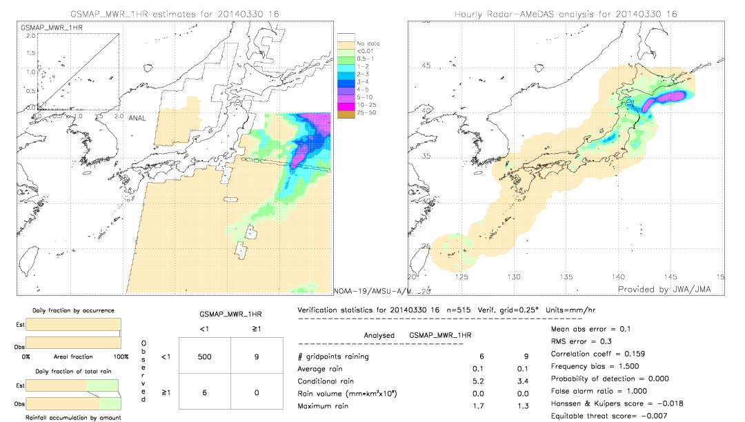 GSMaP MWR validation image.  2014/03/30 16 