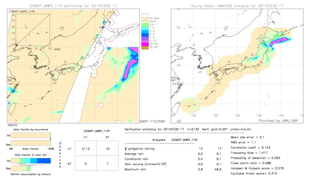 GSMaP MWR validation image.  2014/03/30 17 