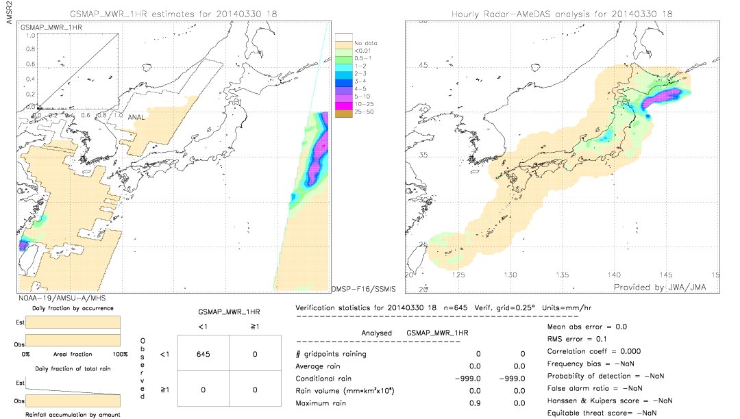 GSMaP MWR validation image.  2014/03/30 18 