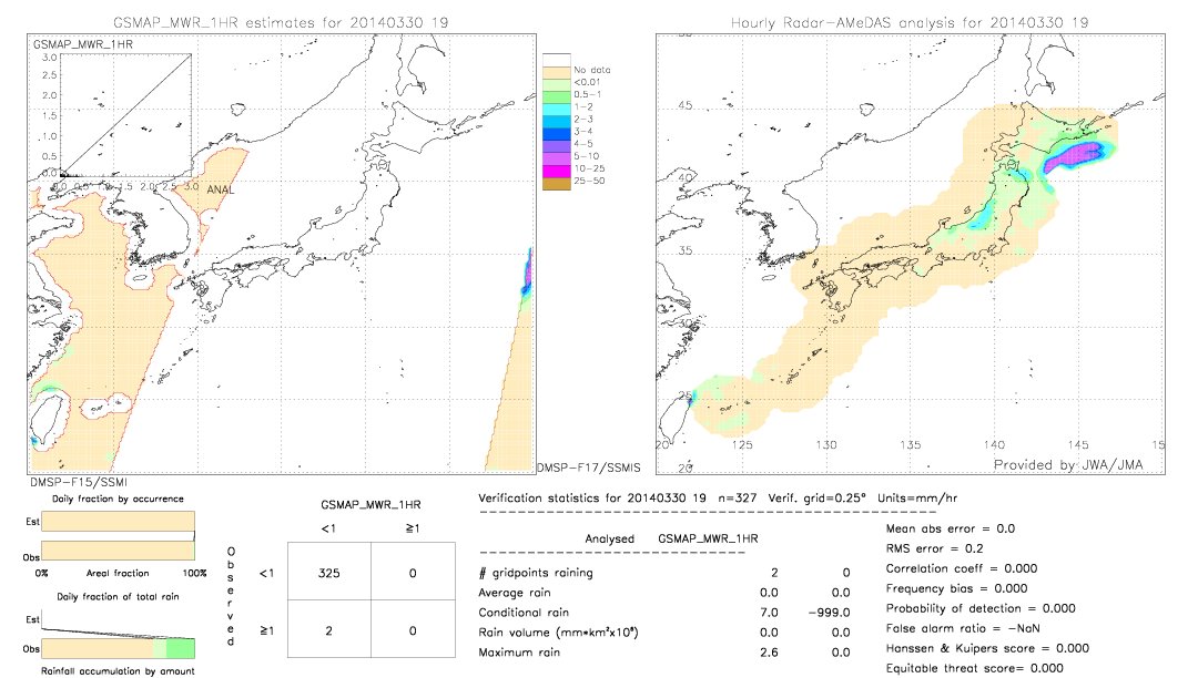 GSMaP MWR validation image.  2014/03/30 19 