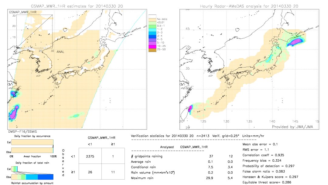 GSMaP MWR validation image.  2014/03/30 20 