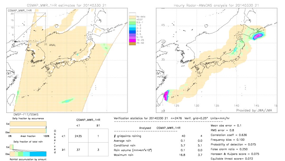 GSMaP MWR validation image.  2014/03/30 21 