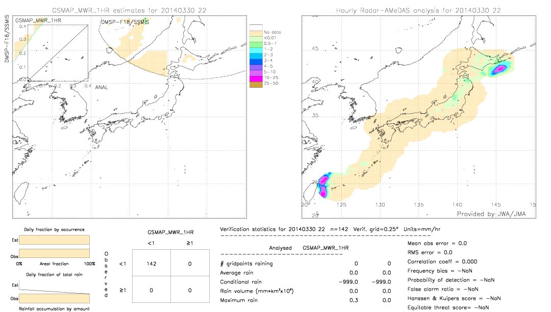 GSMaP MWR validation image.  2014/03/30 22 