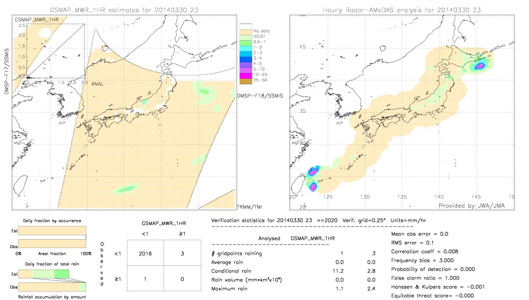 GSMaP MWR validation image.  2014/03/30 23 