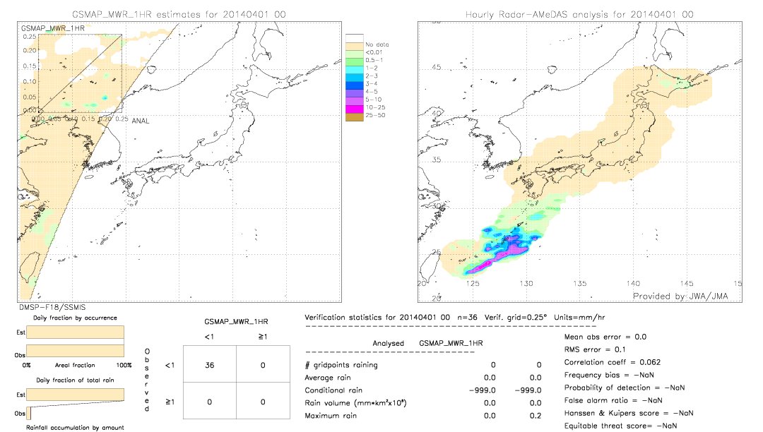 GSMaP MWR validation image.  2014/04/01 00 