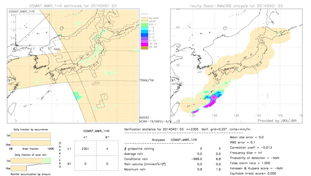 GSMaP MWR validation image.  2014/04/01 03 