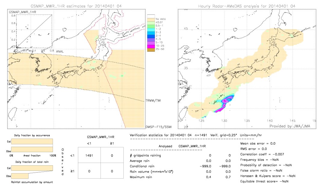 GSMaP MWR validation image.  2014/04/01 04 