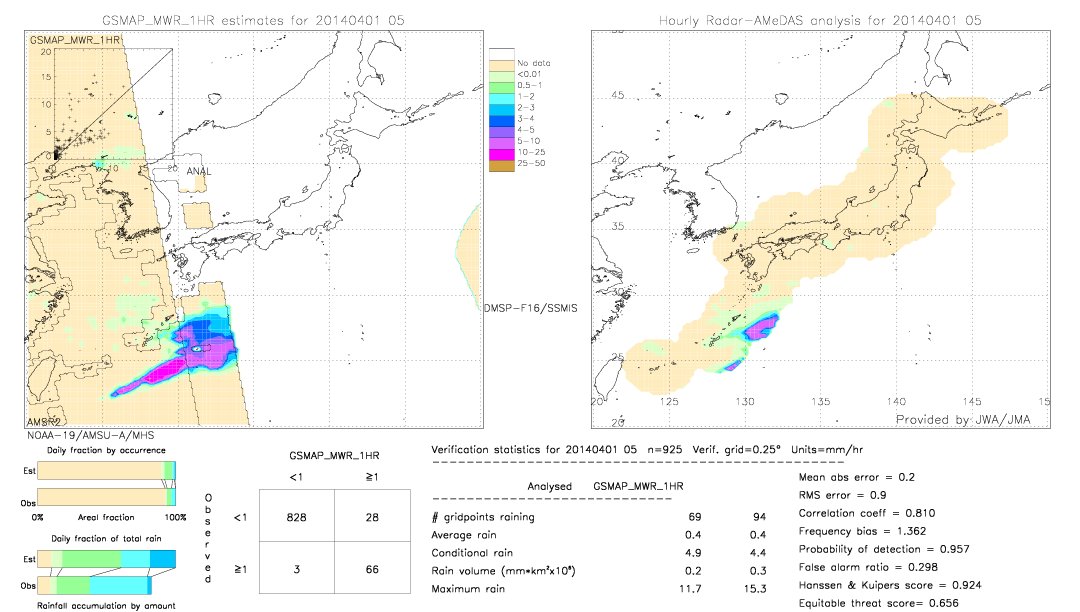 GSMaP MWR validation image.  2014/04/01 05 