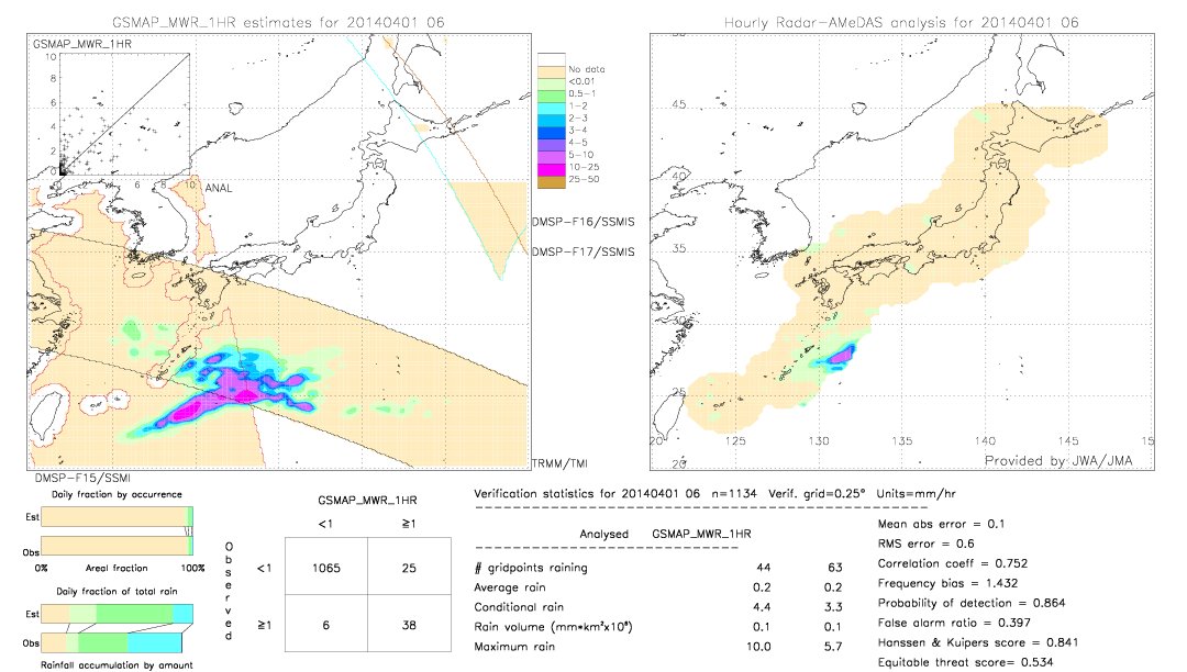 GSMaP MWR validation image.  2014/04/01 06 