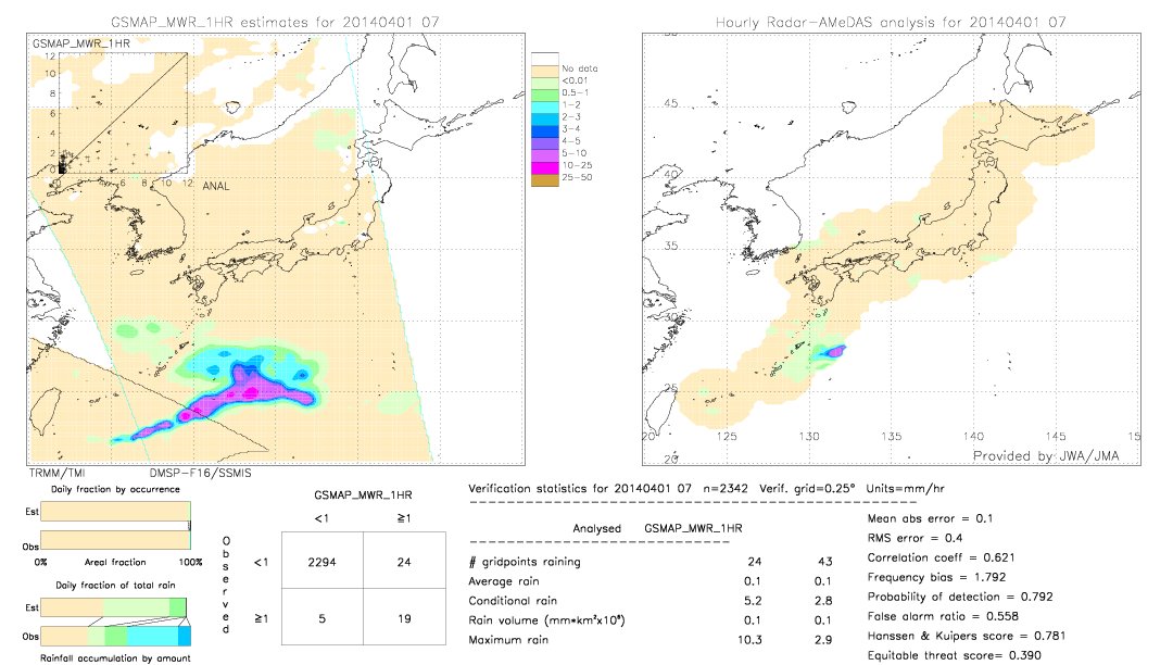 GSMaP MWR validation image.  2014/04/01 07 