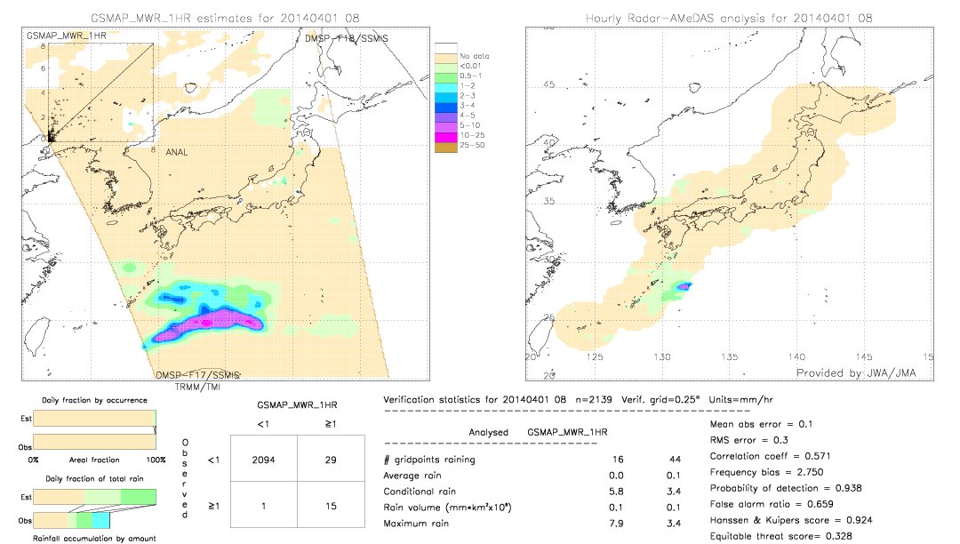 GSMaP MWR validation image.  2014/04/01 08 