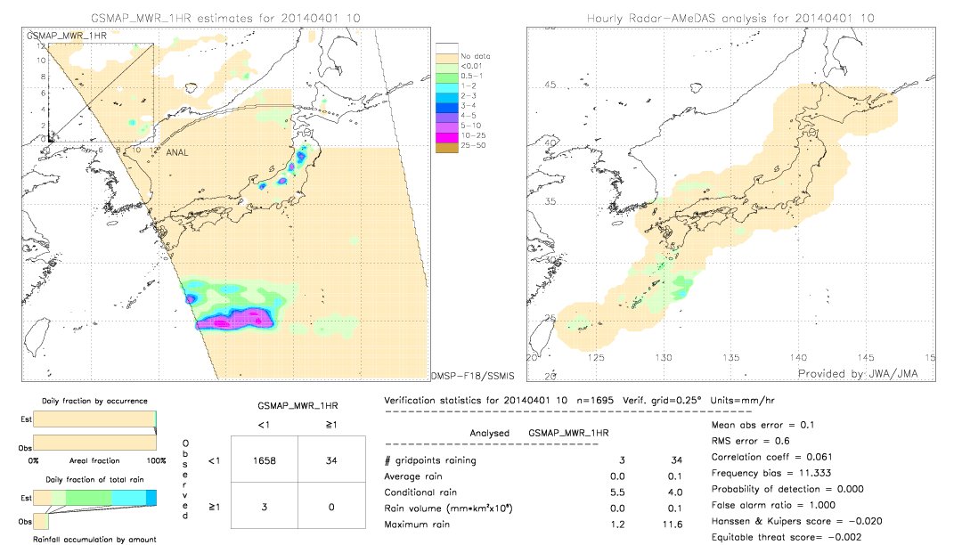 GSMaP MWR validation image.  2014/04/01 10 