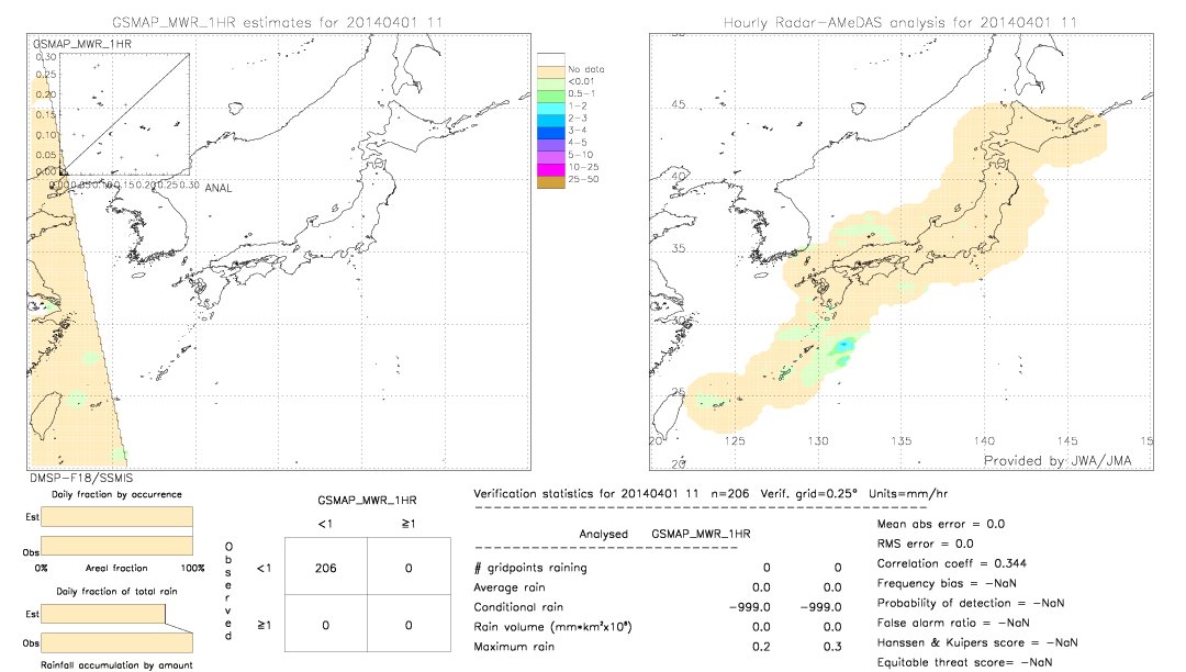 GSMaP MWR validation image.  2014/04/01 11 