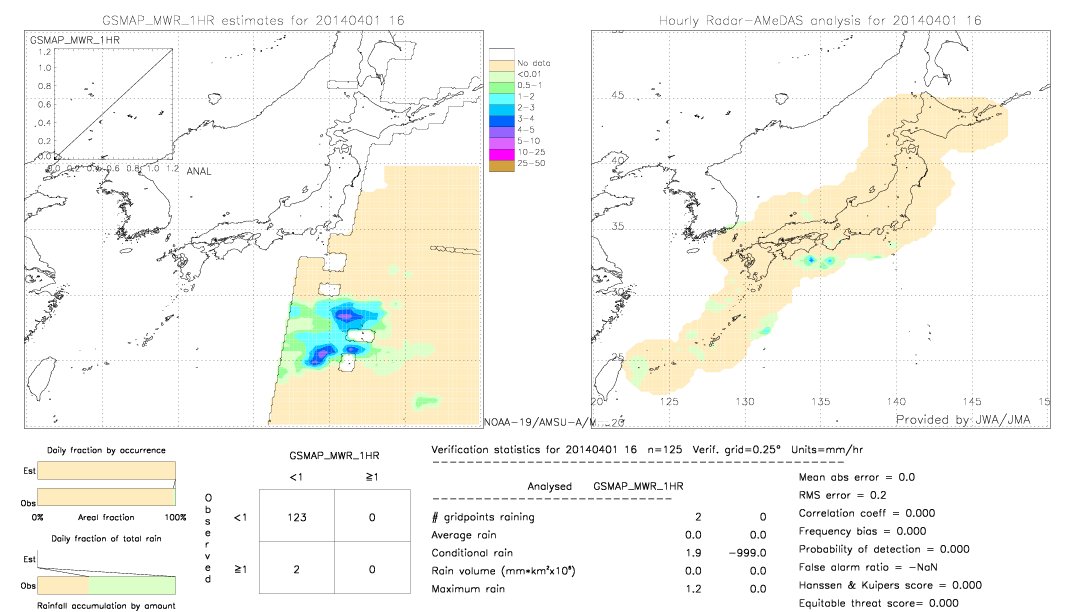 GSMaP MWR validation image.  2014/04/01 16 