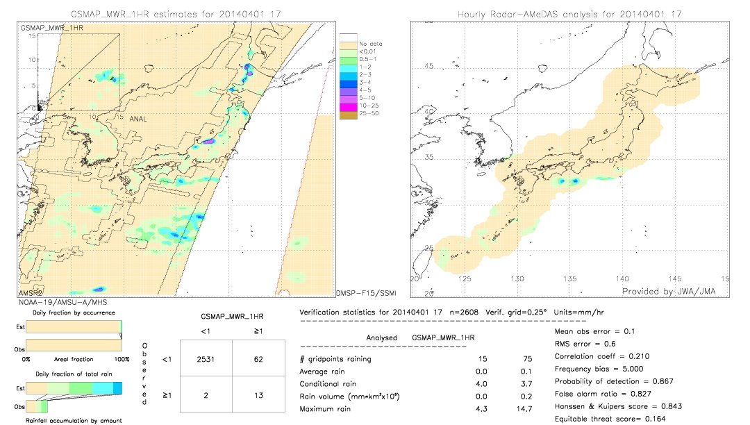 GSMaP MWR validation image.  2014/04/01 17 