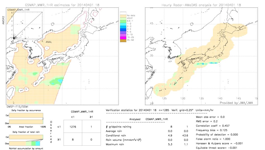 GSMaP MWR validation image.  2014/04/01 18 